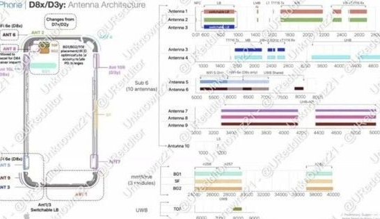 启东苹果15维修中心分享iPhone15系列配置怎么样